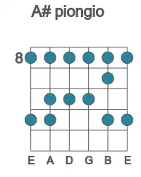 Guitar scale for piongio in position 8
